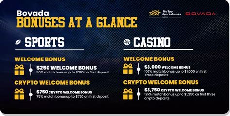 Bovada Sportsbook Bonuses, Promotions .